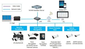 NVMS2.1.2 Standard Software