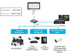 NVMS2.1.2 Lite Software