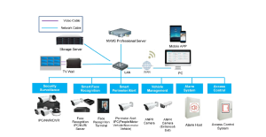 NVMS2.1.4 Professional Software