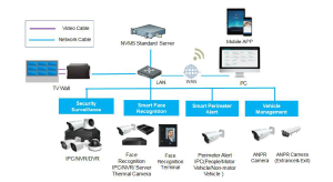 NVMS2.1.4 Standard Software